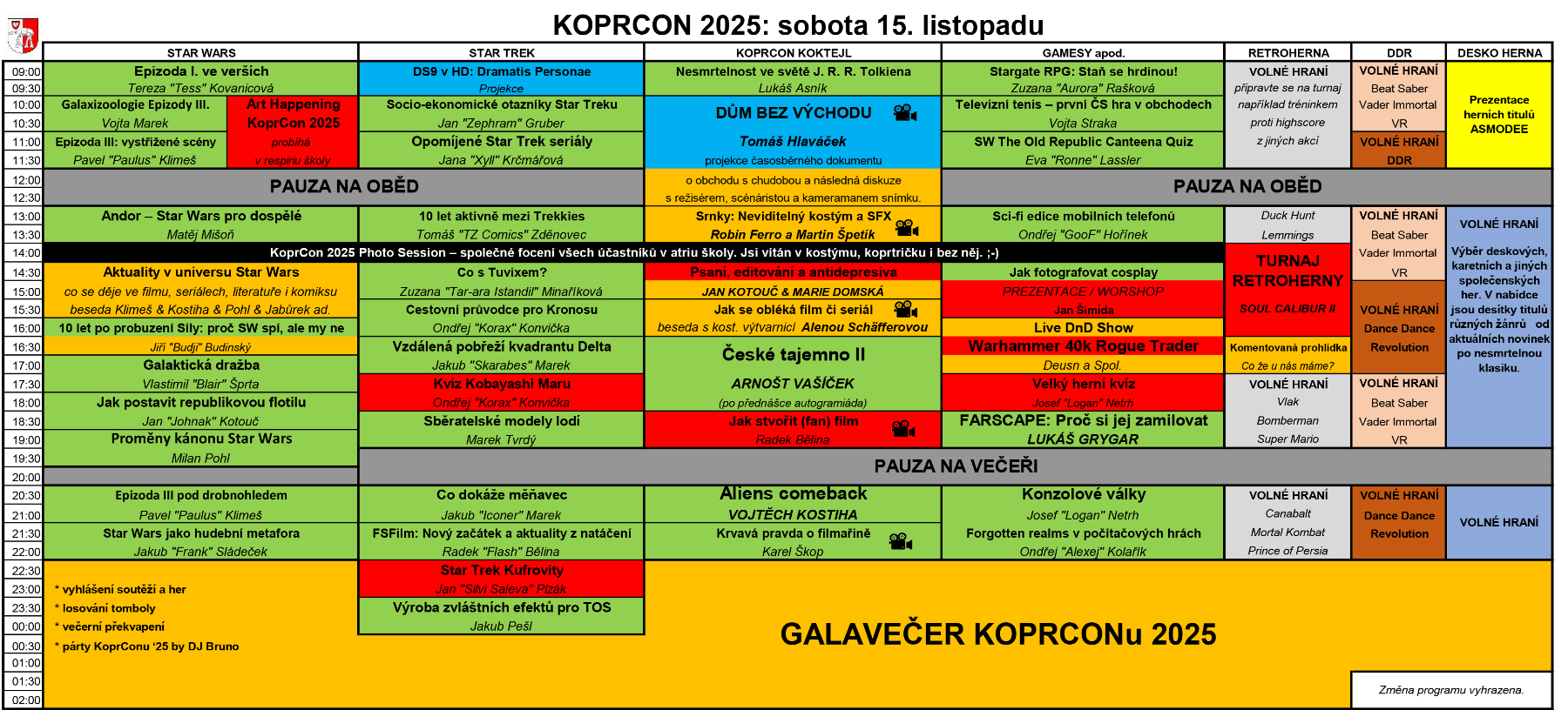 Program KoprCon 2025
